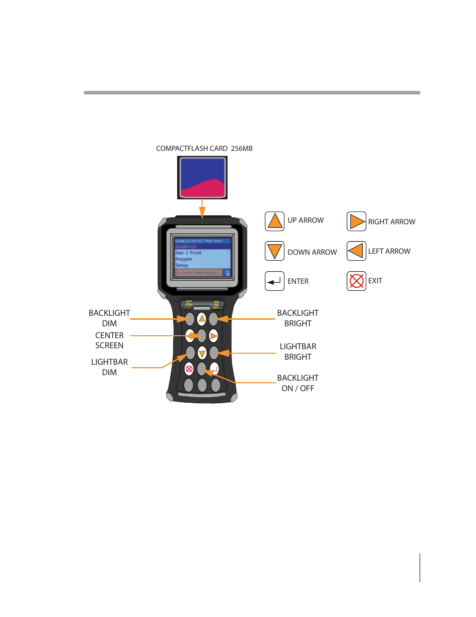 Spartpad ii handheld button functions, Smartpad ii handheld button functions, Figure 1-1 | TeeJet SmartPad II User Guide User Manual | Page 13 / 204