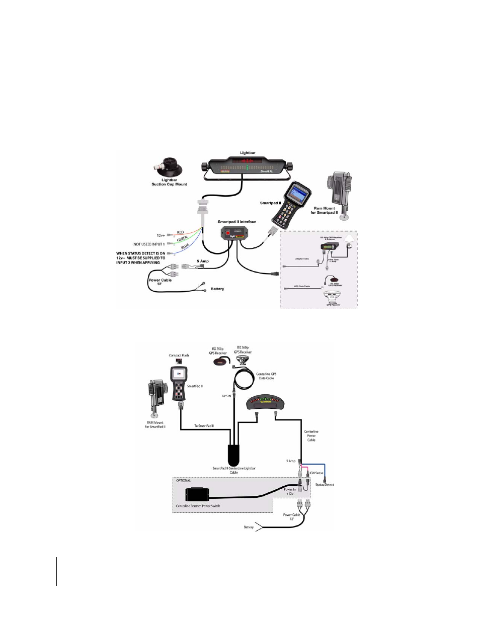 Smartpad ii and interface cable | TeeJet SmartPad II User Guide User Manual | Page 16 / 204