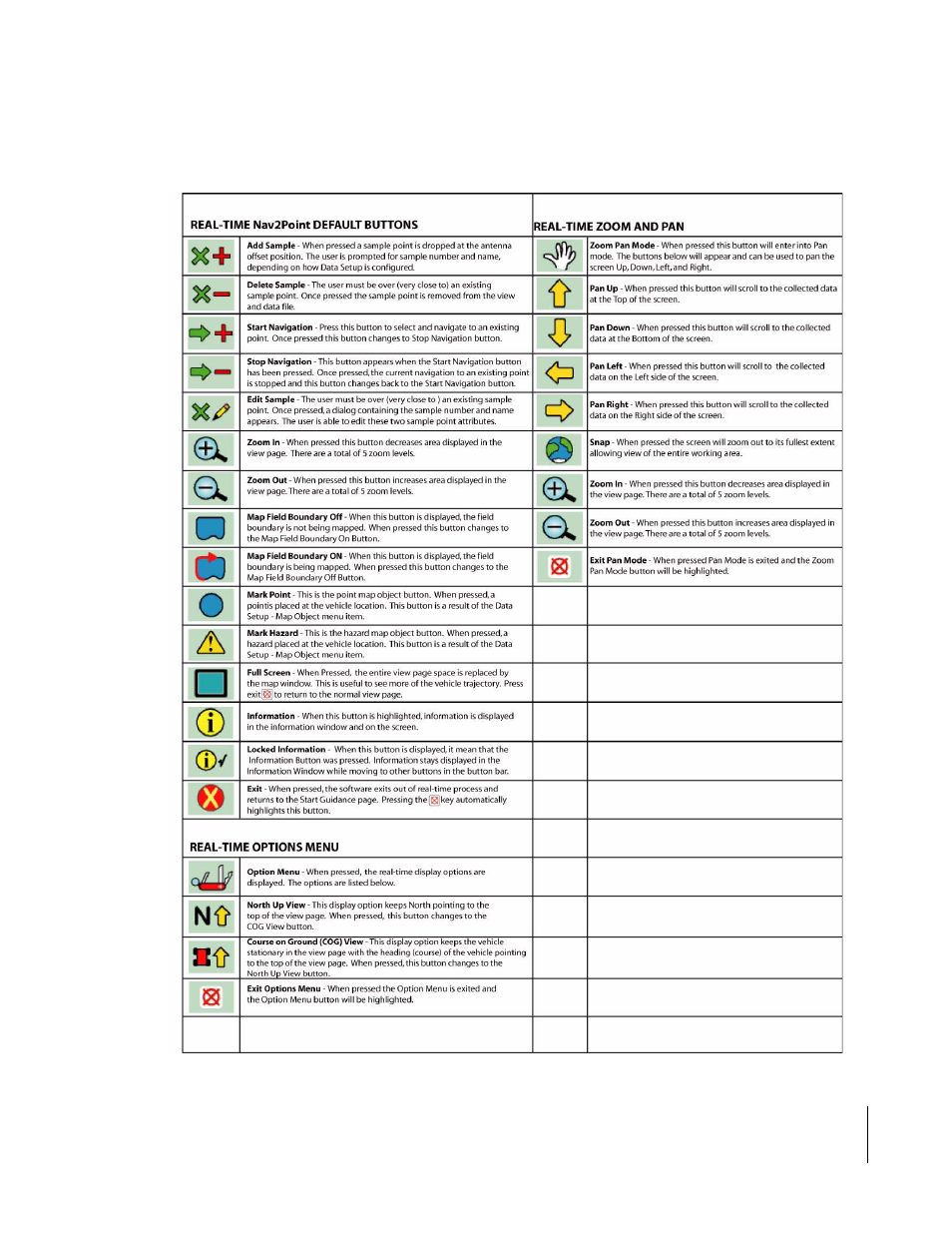 Nav2point real time view buttons | TeeJet SmartPad II User Guide User Manual | Page 161 / 204