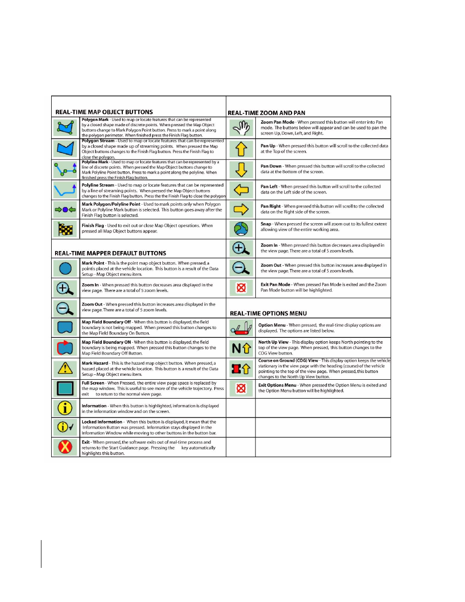 Real-time view buttons | TeeJet SmartPad II User Guide User Manual | Page 192 / 204