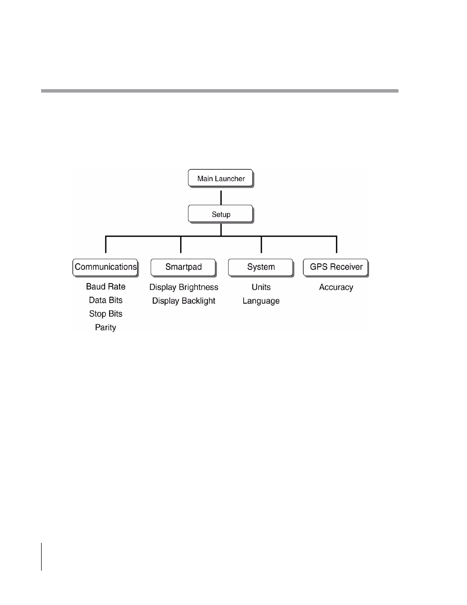 Main setup, Figure 2-11 sho | TeeJet SmartPad II User Guide User Manual | Page 32 / 204