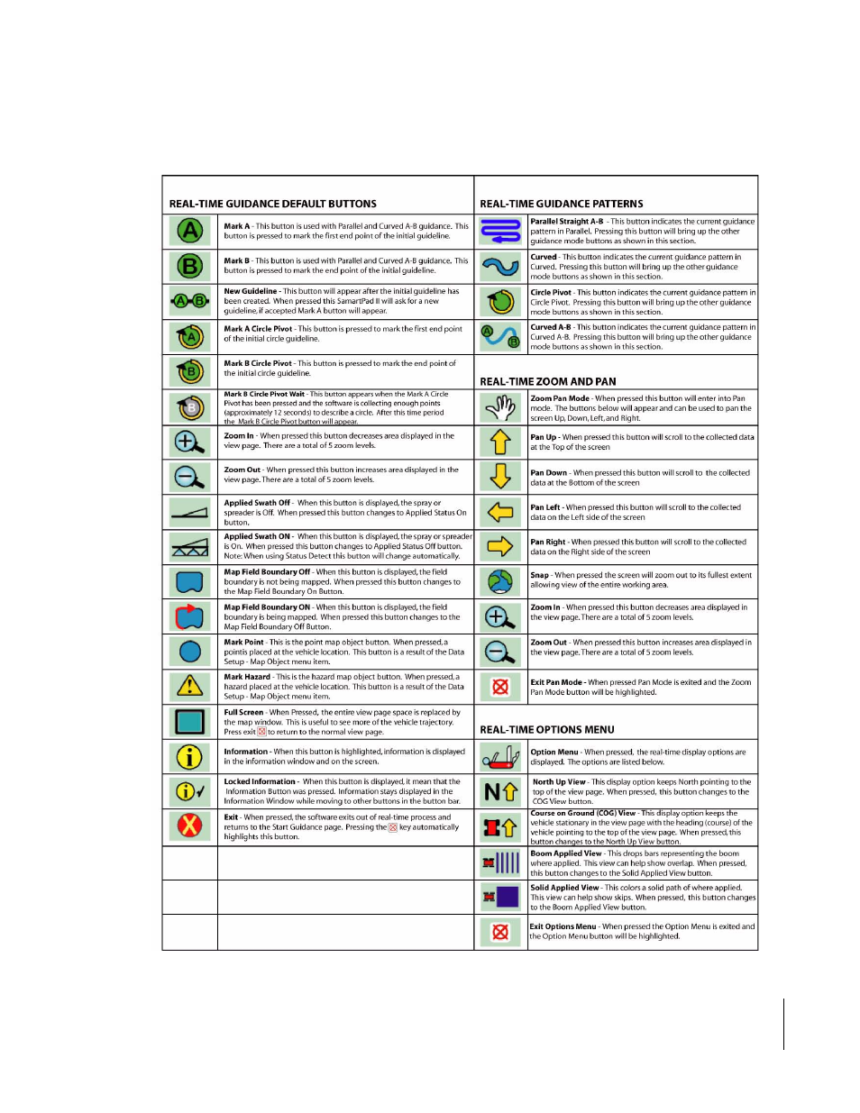 In figure 3-52. the number of, Smartpad ii view page buttons | TeeJet SmartPad II User Guide User Manual | Page 95 / 204