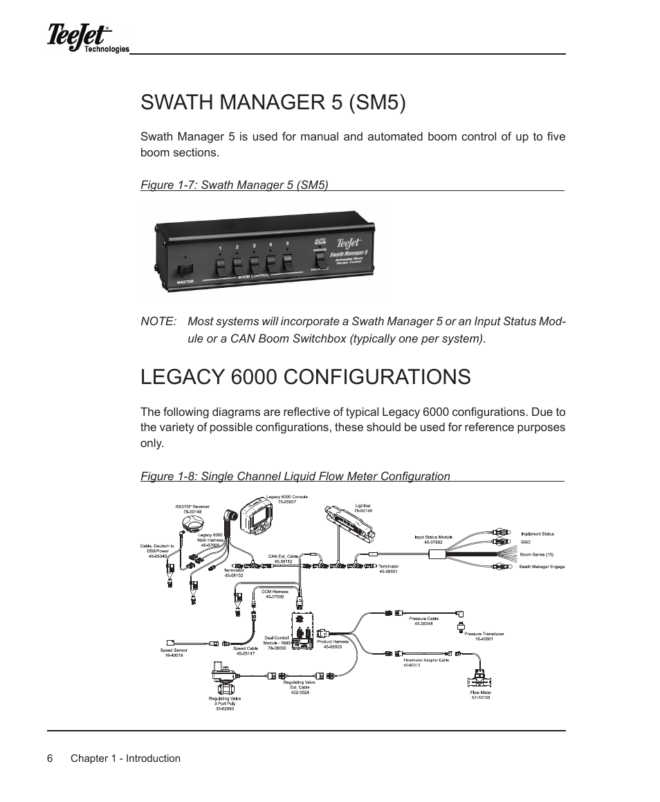 Swath manager 5 (sm5), Legacy 6000 configurations | TeeJet Legacy 6000 Manual User Manual | Page 11 / 159
