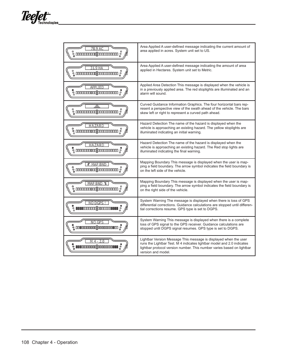 Chapter 4 - operation 108 | TeeJet Legacy 6000 Manual User Manual | Page 113 / 159