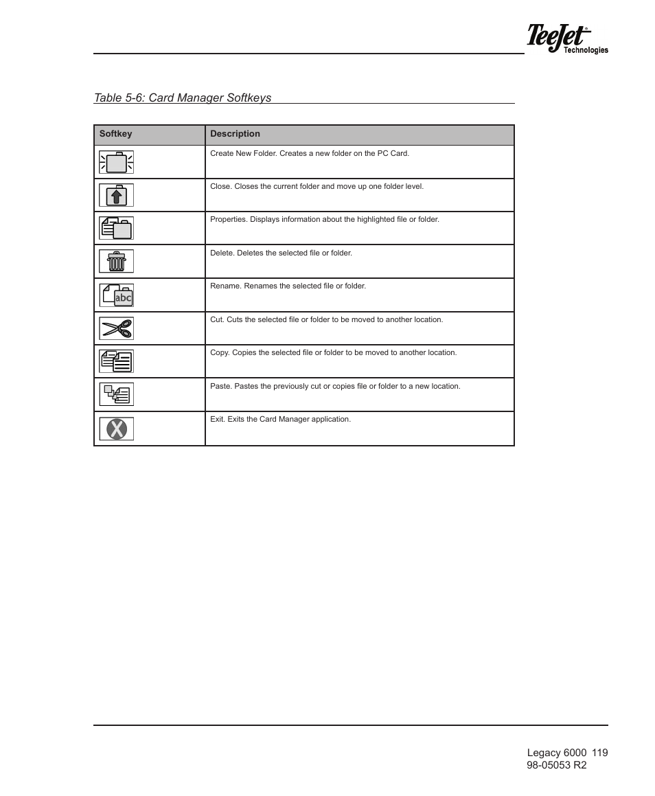 Table 5-6: card manager softkeys | TeeJet Legacy 6000 Manual User Manual | Page 124 / 159