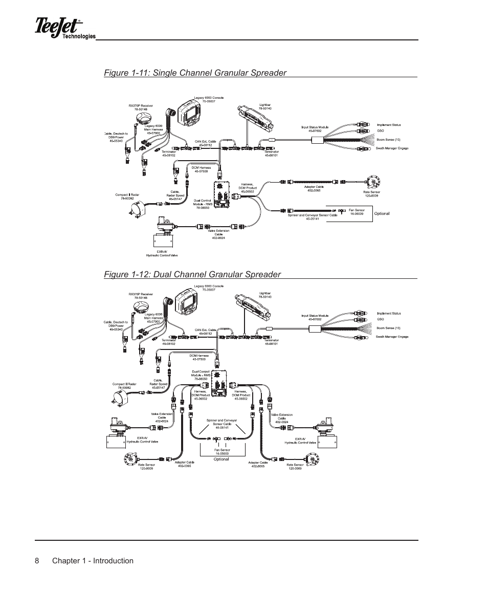 TeeJet Legacy 6000 Manual User Manual | Page 13 / 159