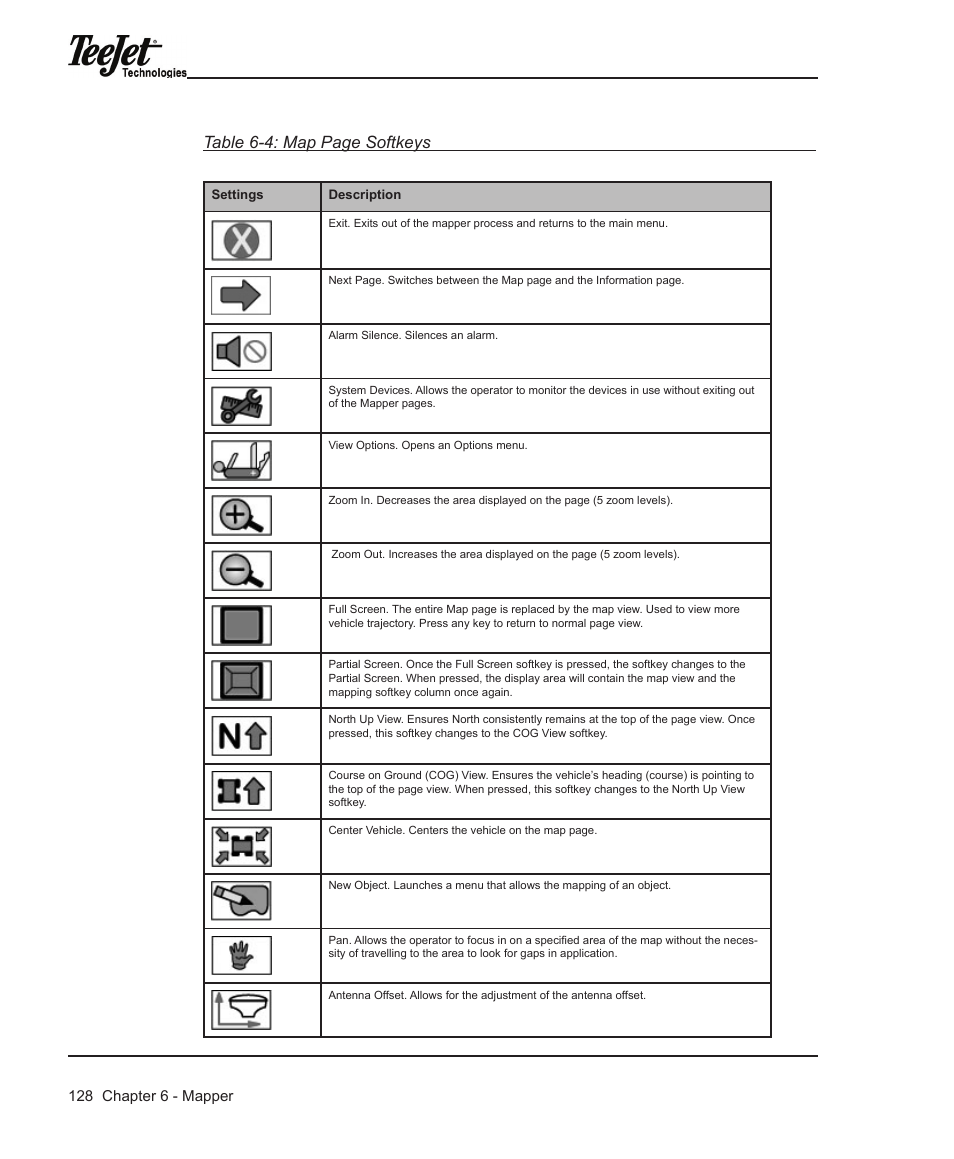 Table 6-4: map page softkeys | TeeJet Legacy 6000 Manual User Manual | Page 133 / 159