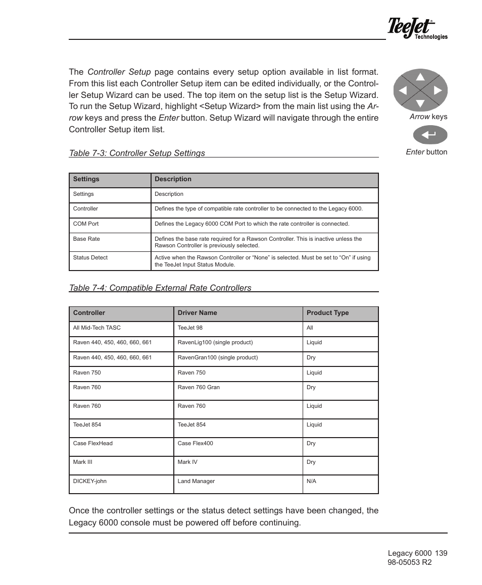 Table 7-4: compatible external rate controllers | TeeJet Legacy 6000 Manual User Manual | Page 144 / 159