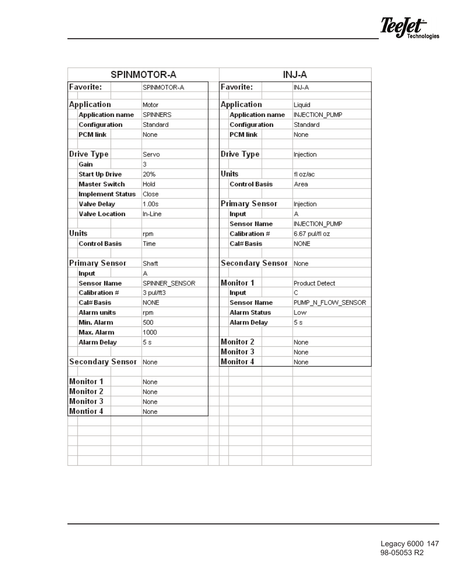 TeeJet Legacy 6000 Manual User Manual | Page 152 / 159