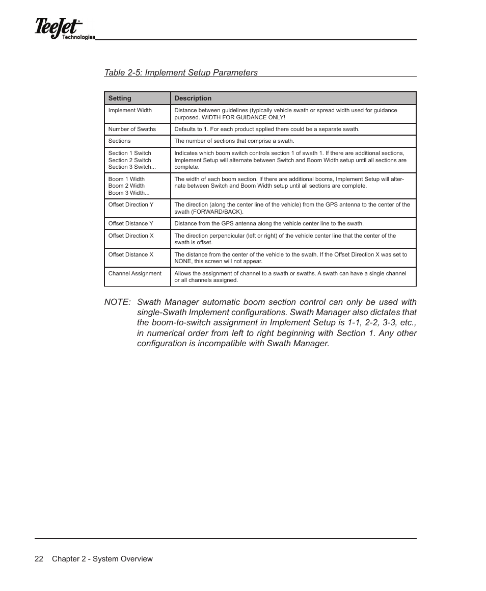 Table 2-5: implement setup parameters | TeeJet Legacy 6000 Manual User Manual | Page 27 / 159