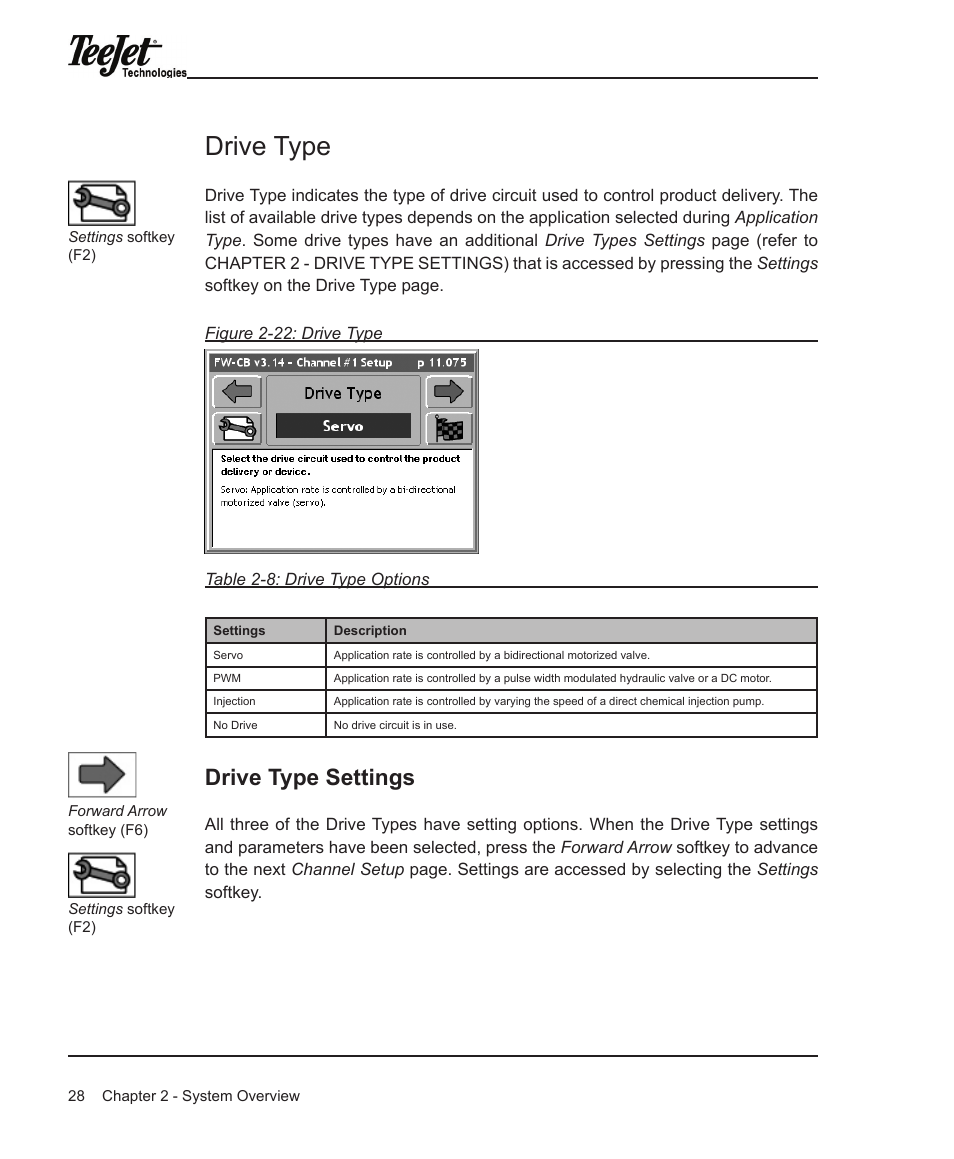 Drive type, Drive type settings | TeeJet Legacy 6000 Manual User Manual | Page 33 / 159