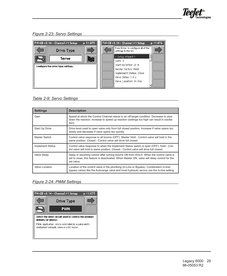 TeeJet Legacy 6000 Manual User Manual | Page 34 / 159