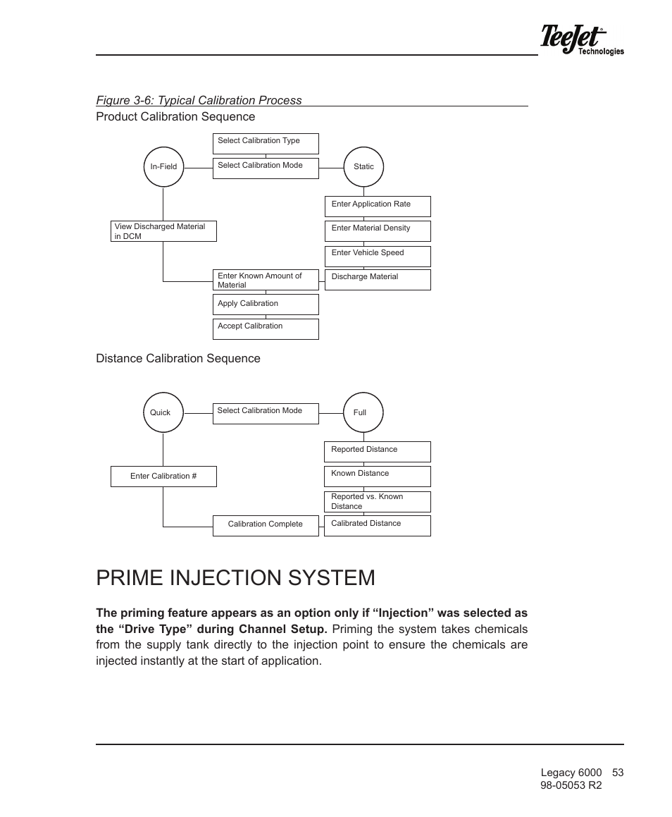 Prime injection system | TeeJet Legacy 6000 Manual User Manual | Page 58 / 159