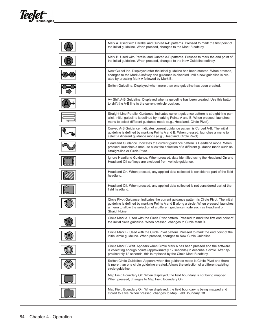 Chapter 4 - operation 84 | TeeJet Legacy 6000 Manual User Manual | Page 89 / 159