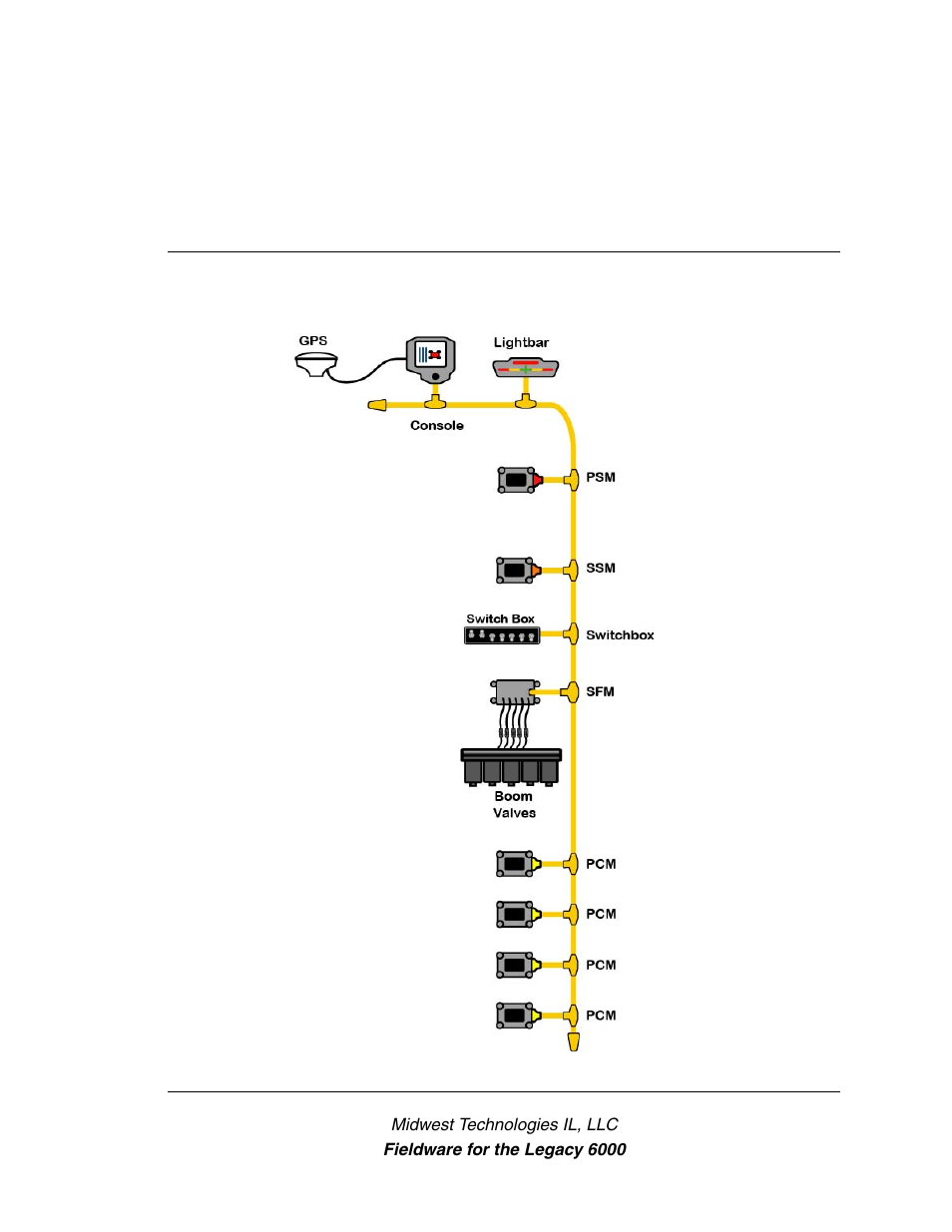 Chapter 1 - system introduction, An introduction to the legacy 6000 system, Software version 2.11 | TeeJet Legacy 6000 CAN Guide User Manual | Page 11 / 194