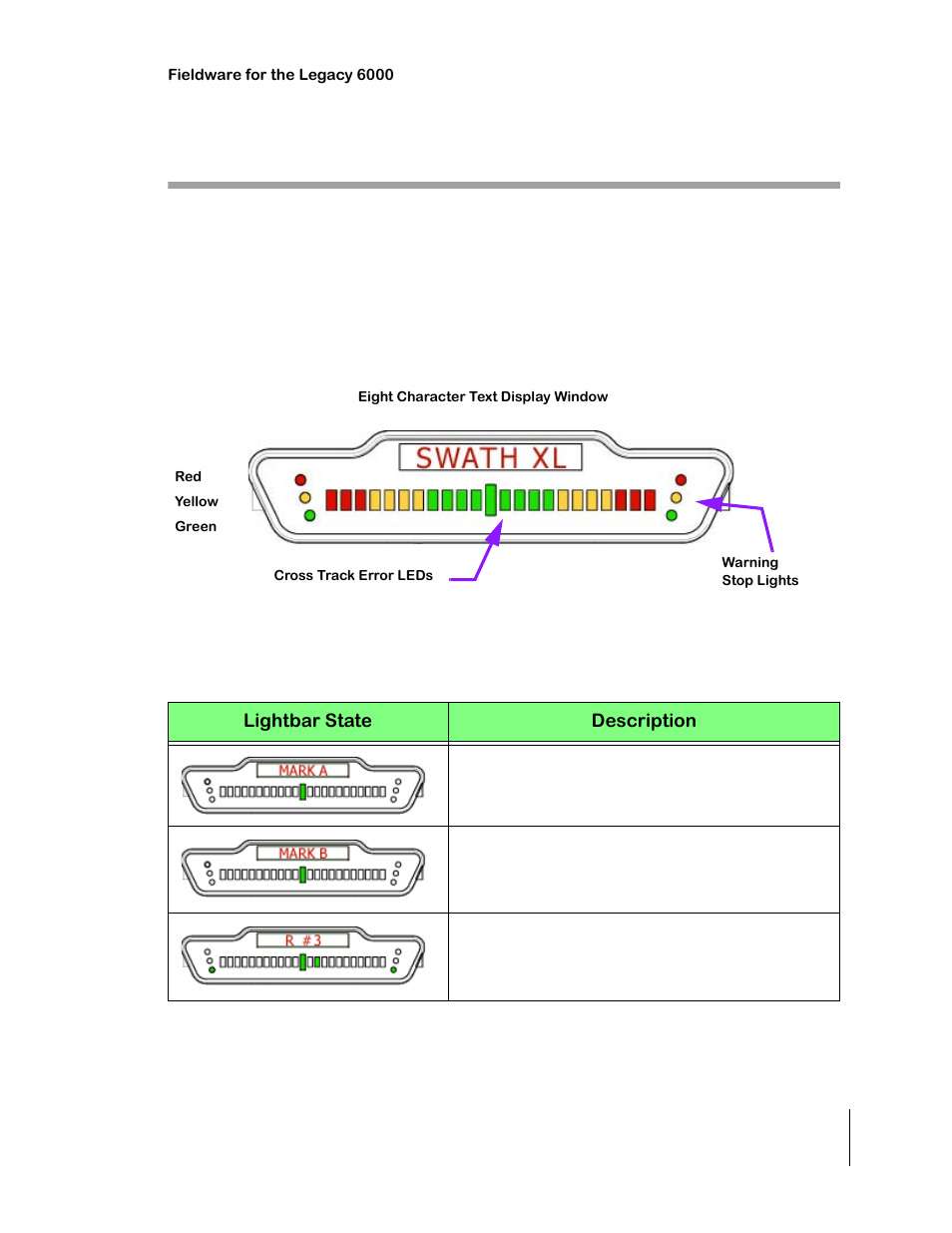 Lightbar index, Figure 4-47: the swath xl lightbar, Table 4-3: swath xl lightbar index | Lightbar index -35 | TeeJet Legacy 6000 CAN Guide User Manual | Page 149 / 194