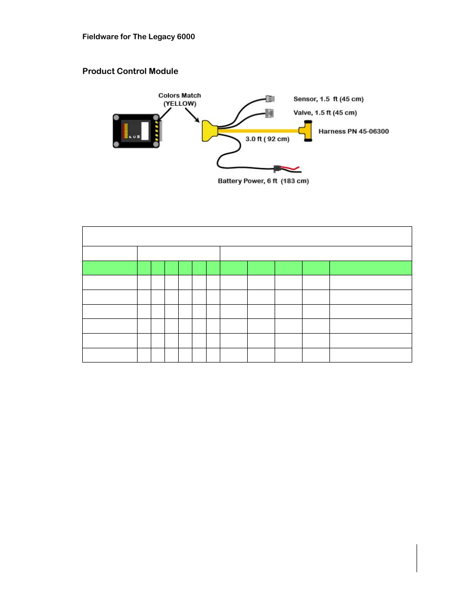 Product control module, Figure 1-9: power control module harness, Table 1-1: pcm cable options | Product control module -13 | TeeJet Legacy 6000 CAN Guide User Manual | Page 23 / 194