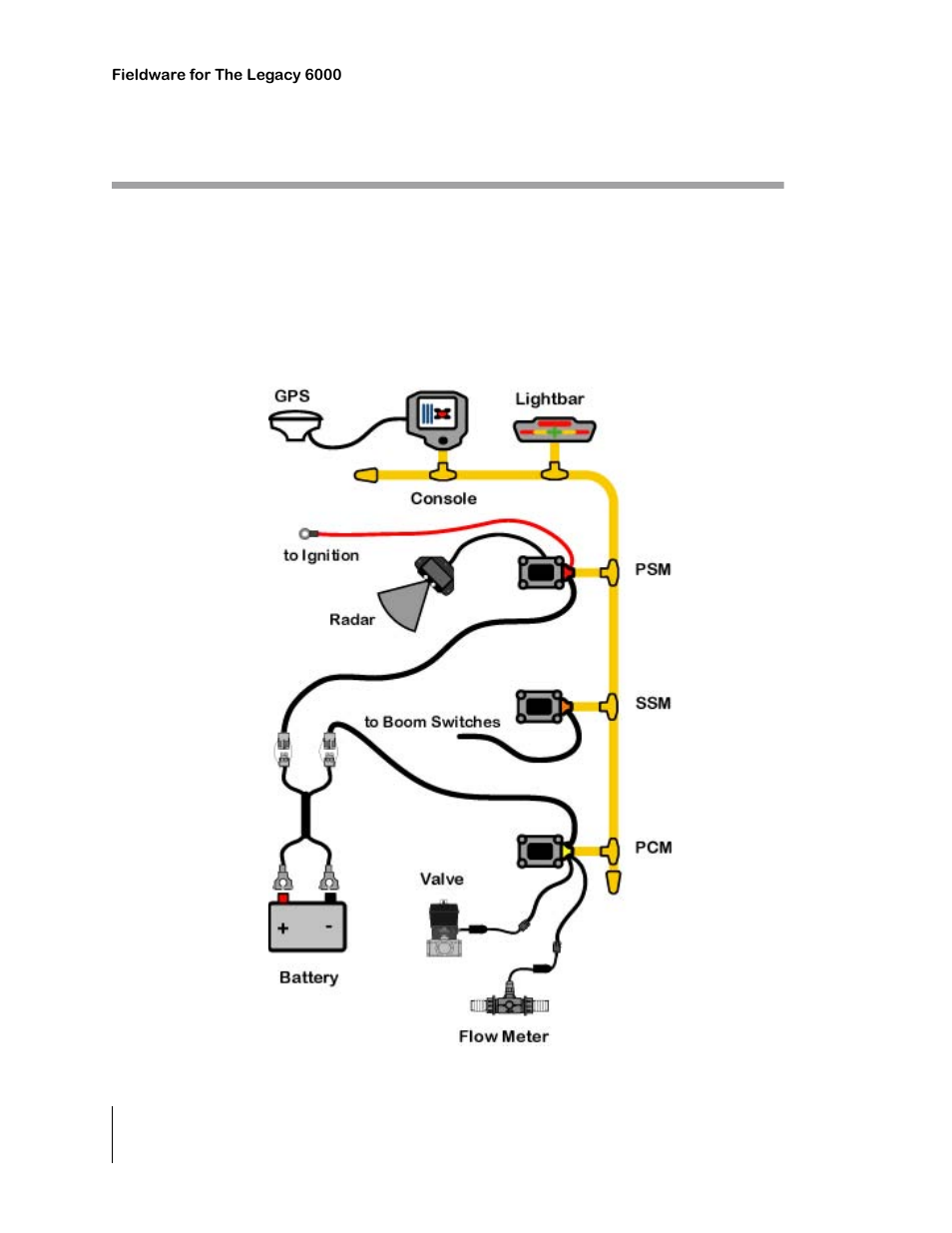 Typical legacy 6000 configurations, Single channel liquid flow meter, Typical legacy 6000 configurations -14 | Single channel liquid flow meter -14 | TeeJet Legacy 6000 CAN Guide User Manual | Page 24 / 194