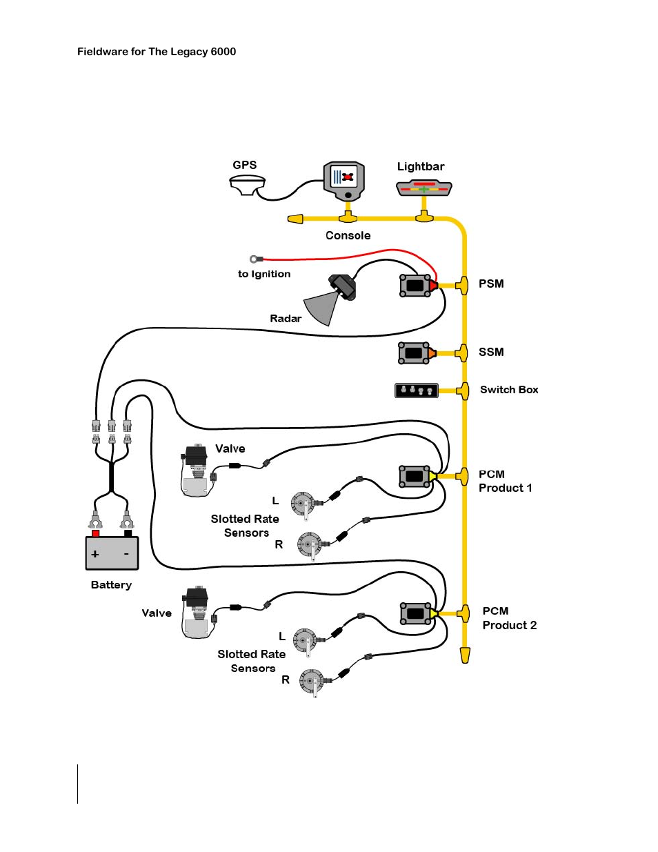 Dual channel granular with two sensors per channel | TeeJet Legacy 6000 CAN Guide User Manual | Page 28 / 194