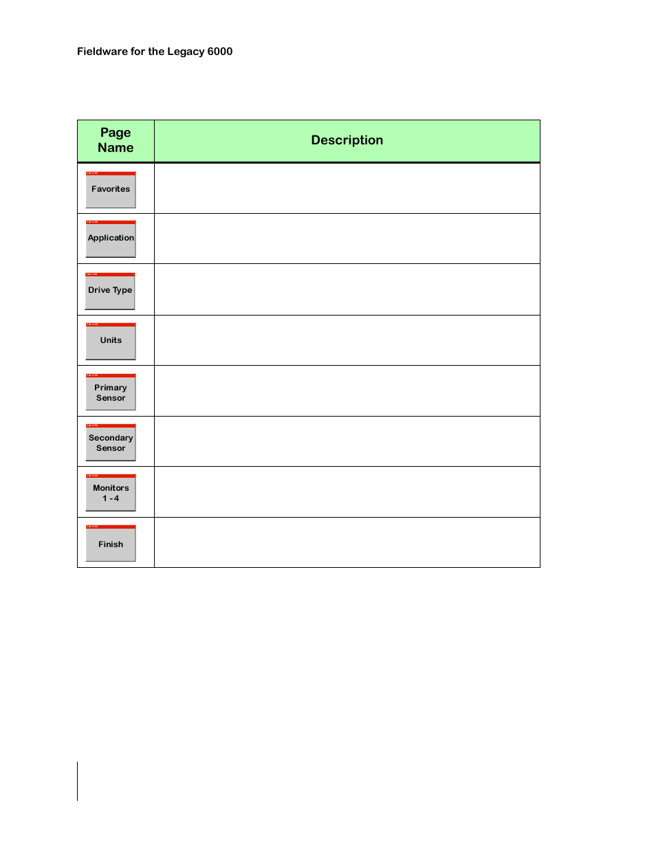 Table 2-5: pcm setup - main setup headers, Page name description | TeeJet Legacy 6000 CAN Guide User Manual | Page 50 / 194
