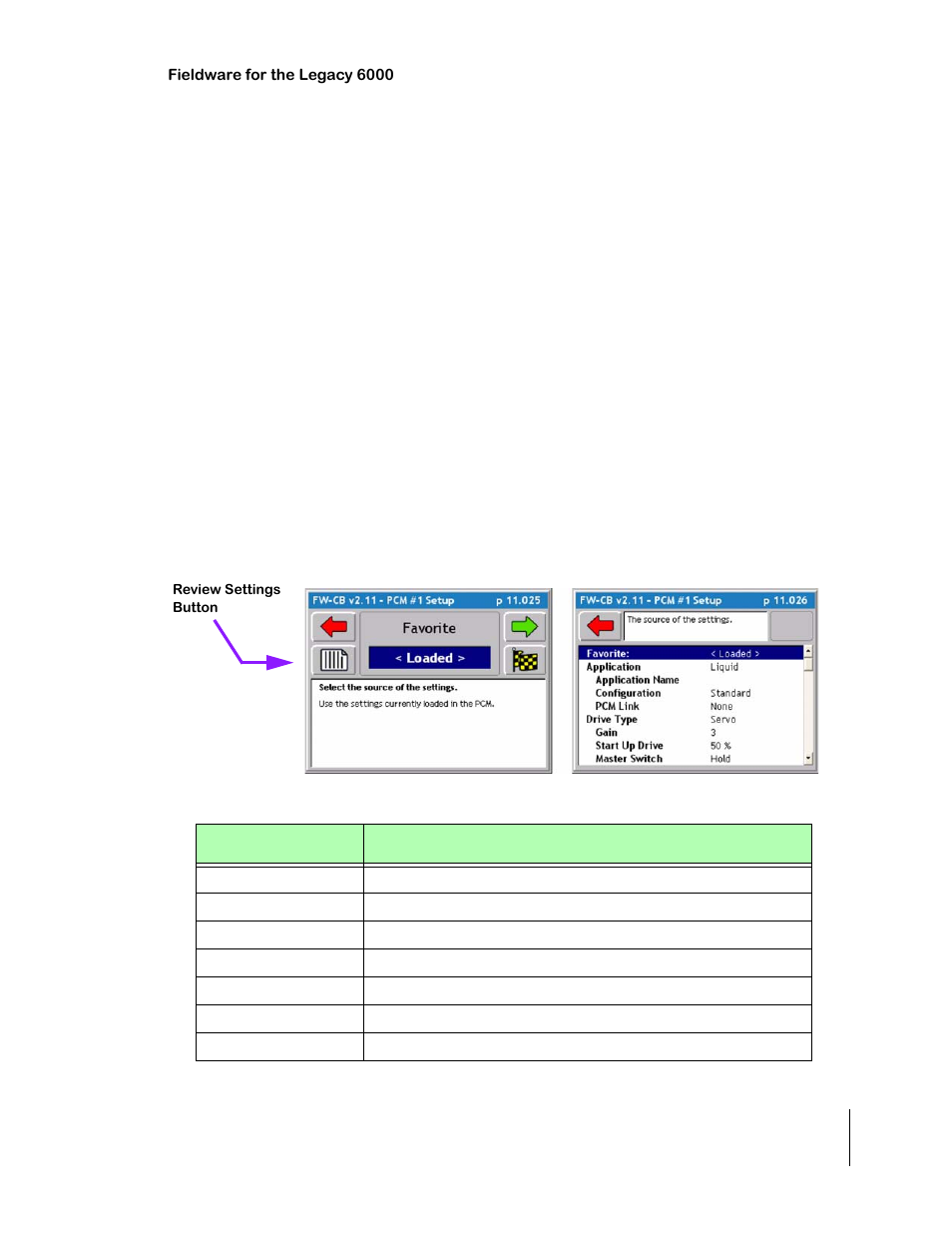 Selecting a pcm setup favorite, Table 2-6: pcm pre-created favorites, Selecting a pcm setup favorite -22 | TeeJet Legacy 6000 CAN Guide User Manual | Page 51 / 194