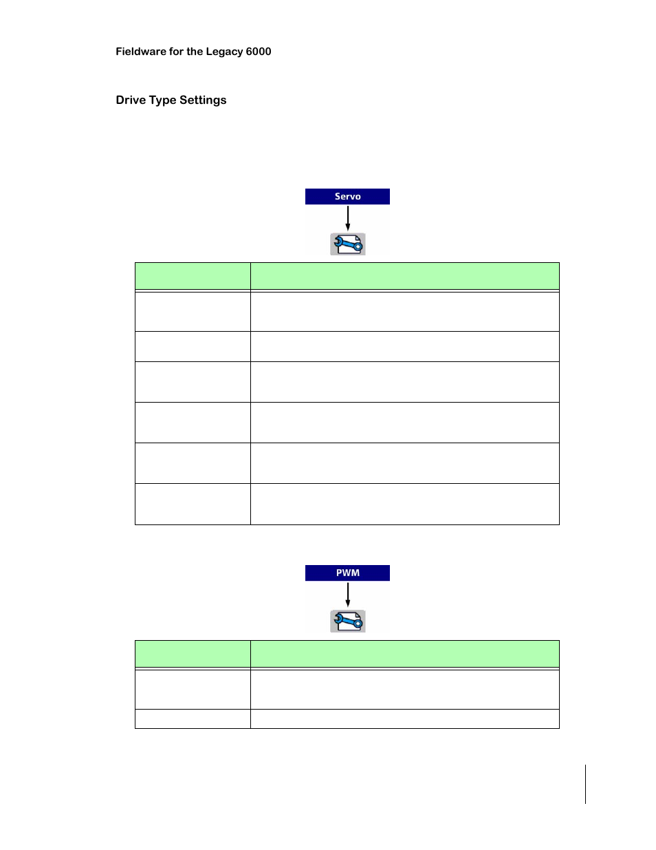 Drive type settings, Table 2-9: drive type -servo detailed settings, Table 2-10: drive type - pwm detailed settings | Drive type settings -27, Servo settings description | TeeJet Legacy 6000 CAN Guide User Manual | Page 55 / 194