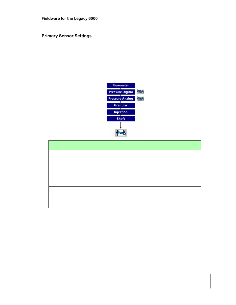 Primary sensor settings, Table 2-14: primary sensor settings, Primary sensor settings -31 | Sensor settings definition | TeeJet Legacy 6000 CAN Guide User Manual | Page 59 / 194
