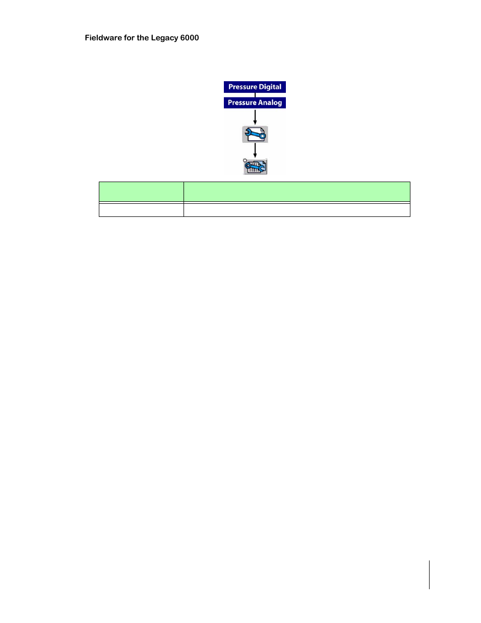 Table 2-18: secondary sensor - sub settings | TeeJet Legacy 6000 CAN Guide User Manual | Page 63 / 194