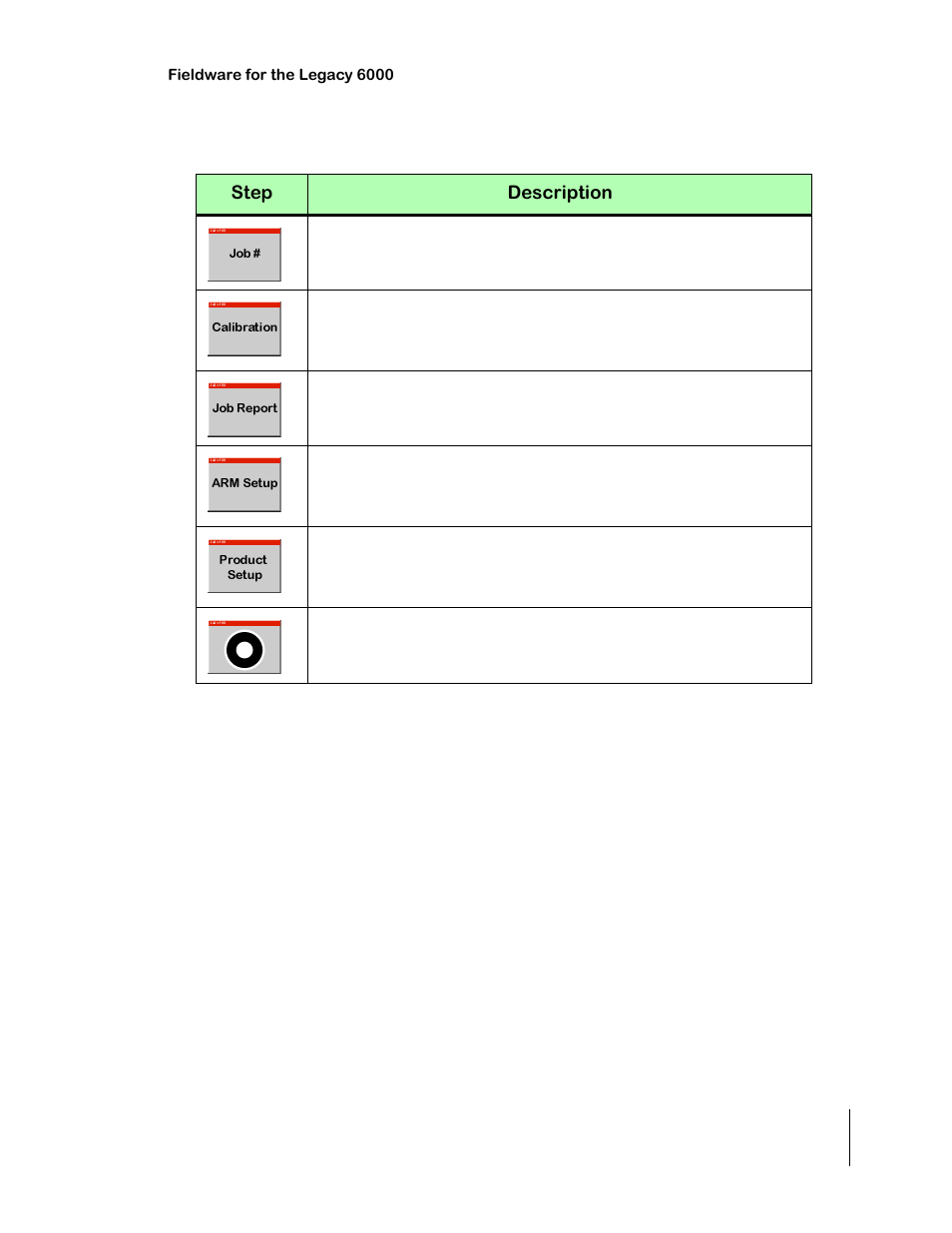Table 3-1: start product application process | TeeJet Legacy 6000 CAN Guide User Manual | Page 73 / 194