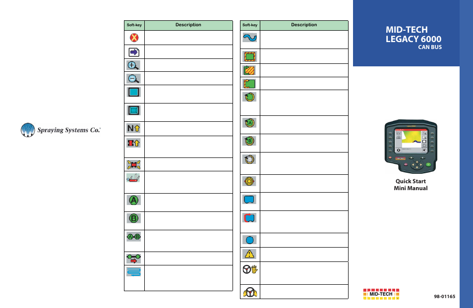 TeeJet Legacy 6000 Quick Start Guide User Manual | 2 pages