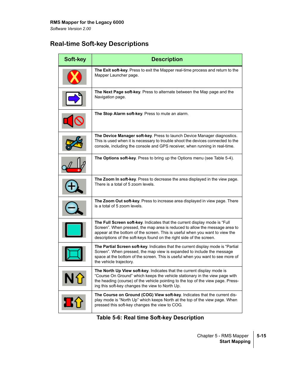 Real-time soft-key descriptions | TeeJet Legacy 6000 RMS_EXT User Guide User Manual | Page 79 / 86