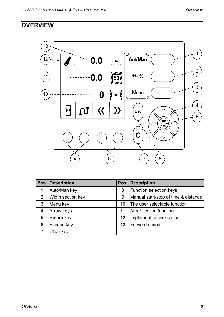 Overview | TeeJet LH 500 User Manual | Page 5 / 16