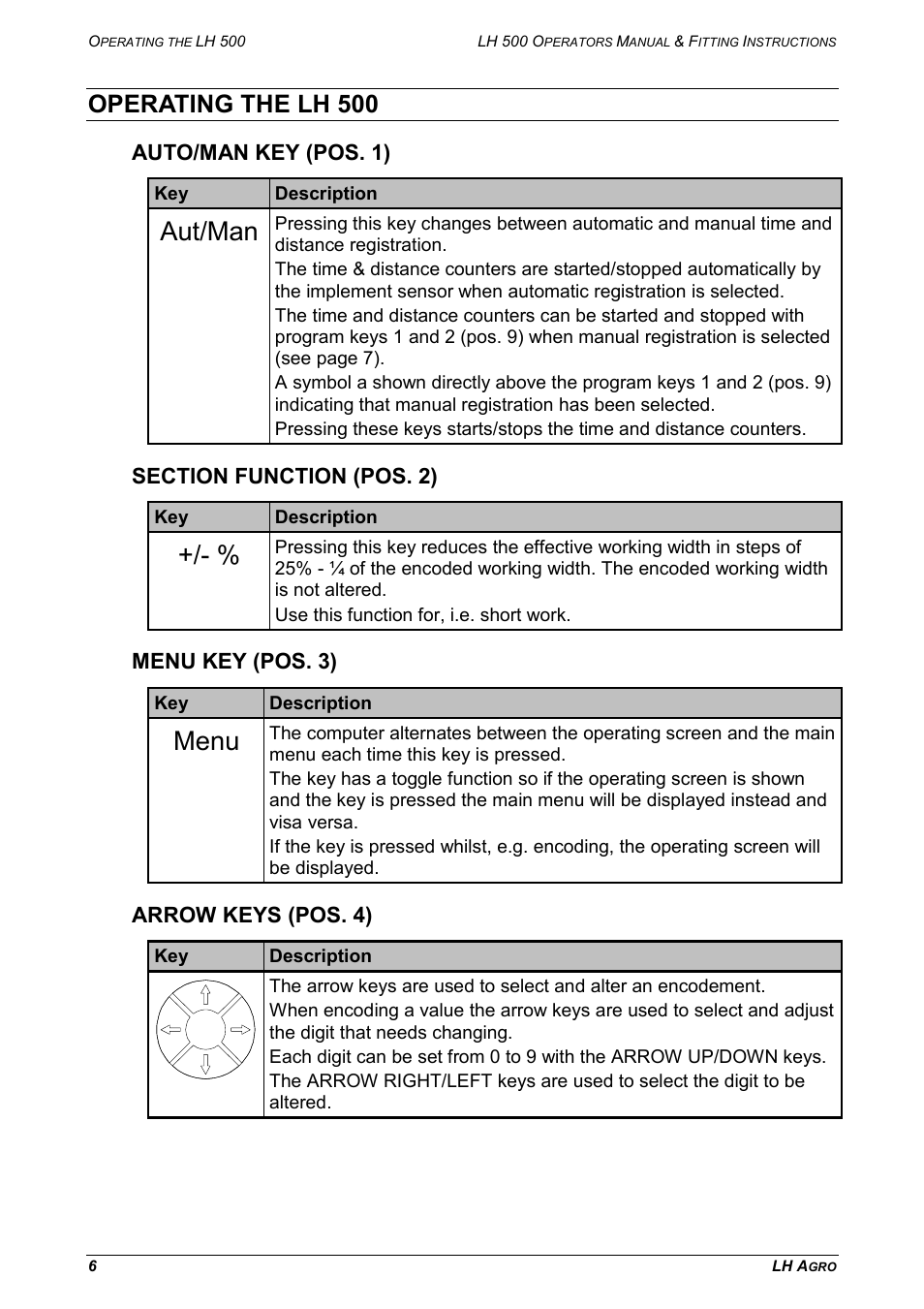 Operating the lh 500, Aut/man, Menu | Auto/man key (pos. 1), Menu key (pos. 3), Arrow keys (pos. 4) | TeeJet LH 500 User Manual | Page 6 / 16