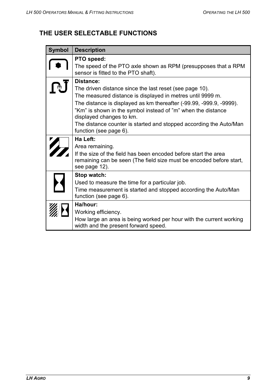 The user selectable functions | TeeJet LH 500 User Manual | Page 9 / 16