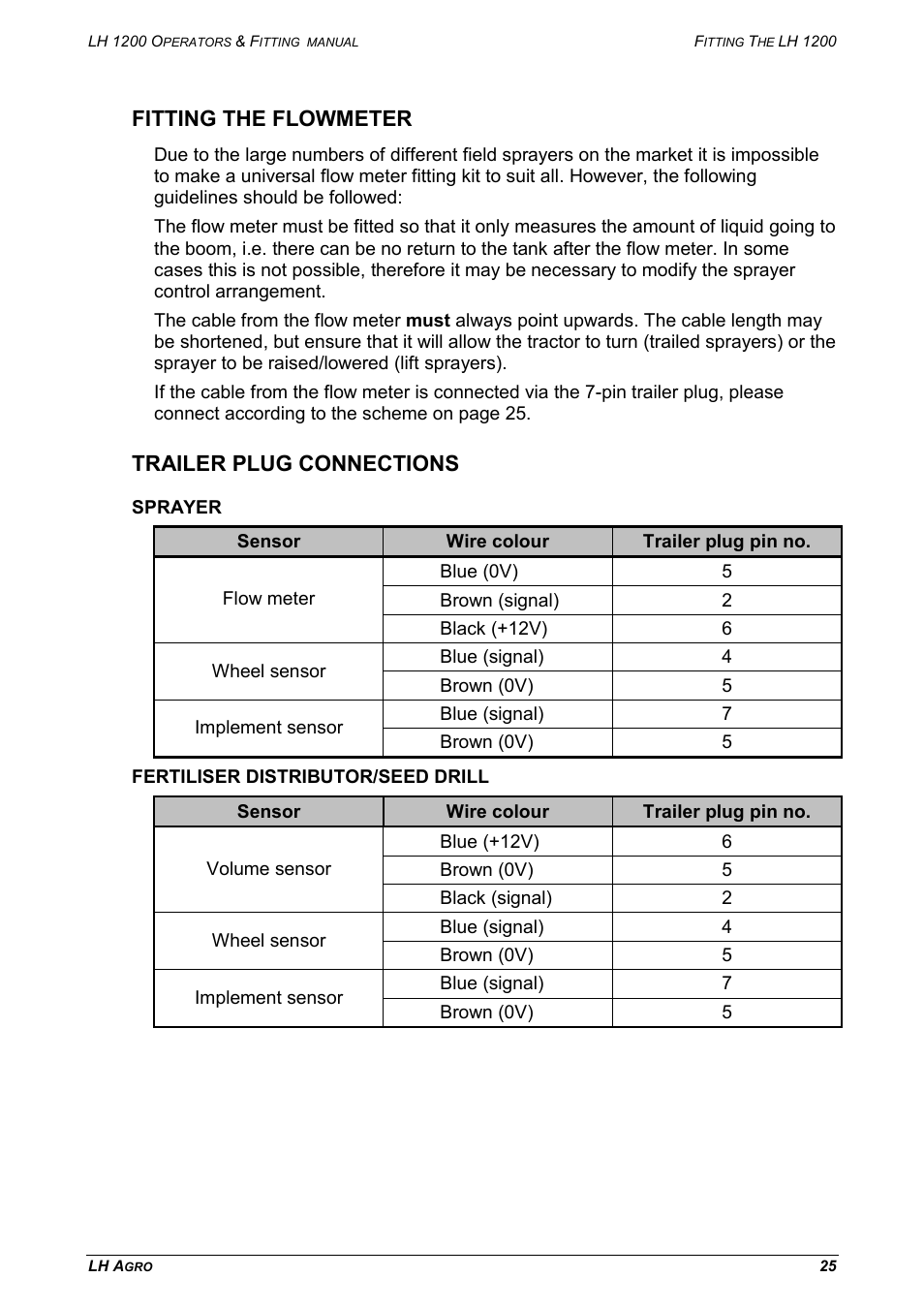 Fitting the flowmeter trailer plug connections, Sprayer fertiliser distributor/seed drill, Fitting the flowmeter | Trailer plug connections | TeeJet LH 1200 User Manual | Page 25 / 28