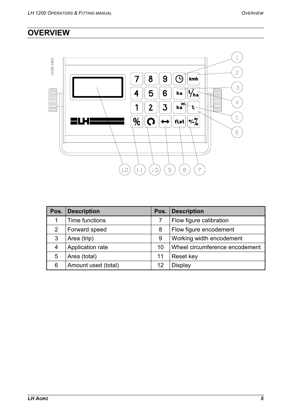 Overview | TeeJet LH 1200 User Manual | Page 5 / 28