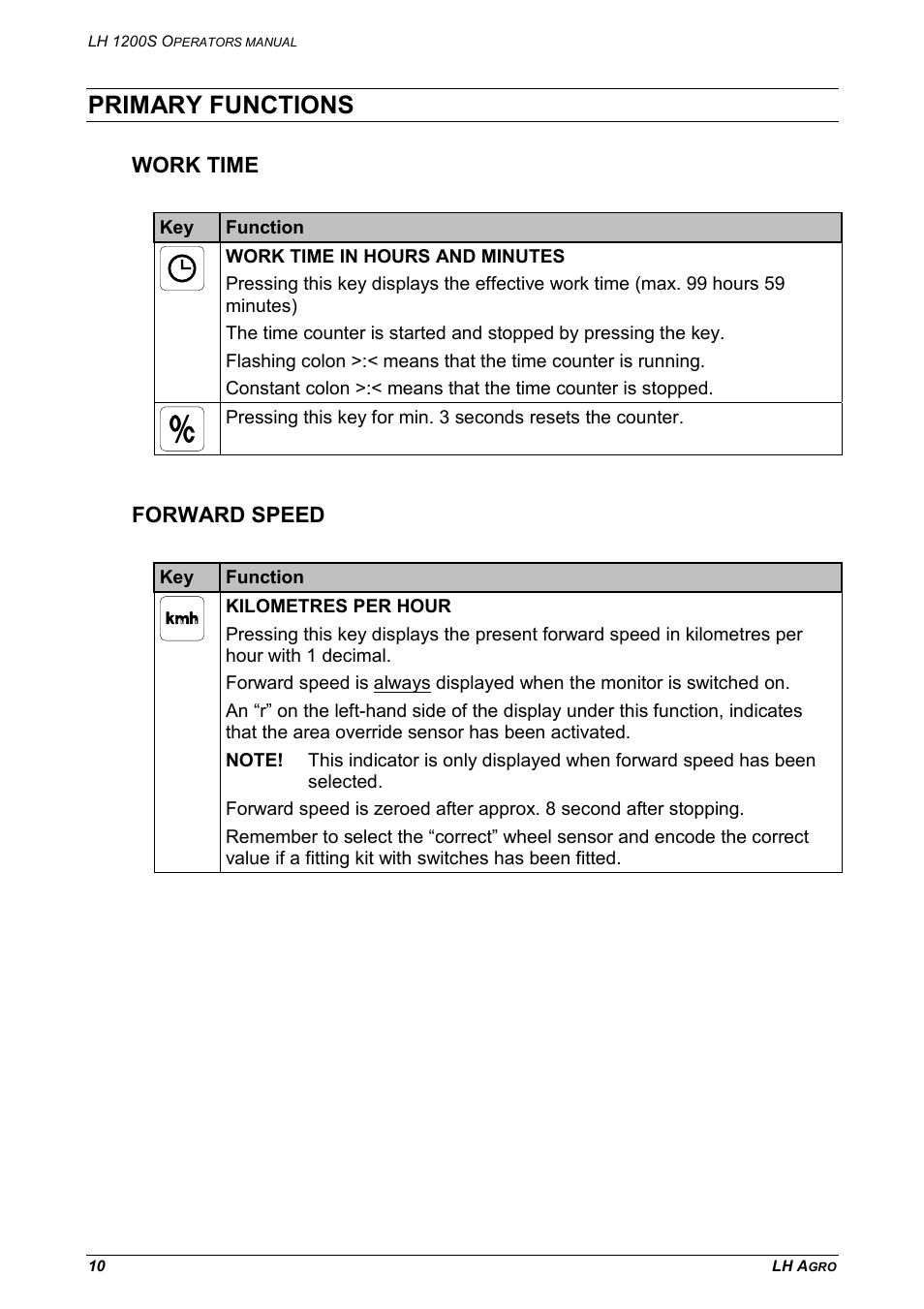 Primary functions, Work time forward speed, Work time | Forward speed | TeeJet LH 1200S User Manual | Page 10 / 28