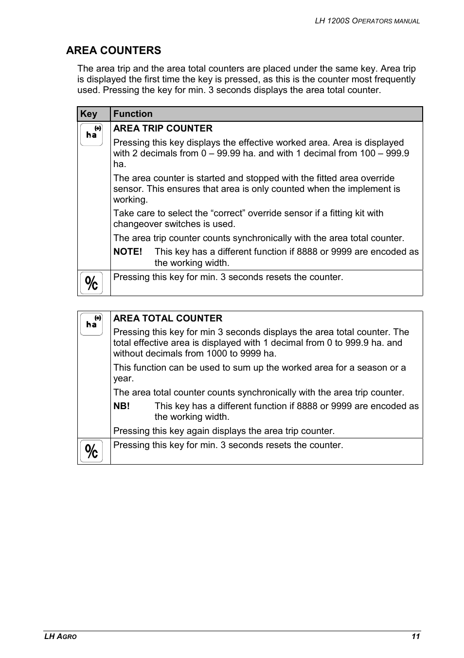 Area counters | TeeJet LH 1200S User Manual | Page 11 / 28