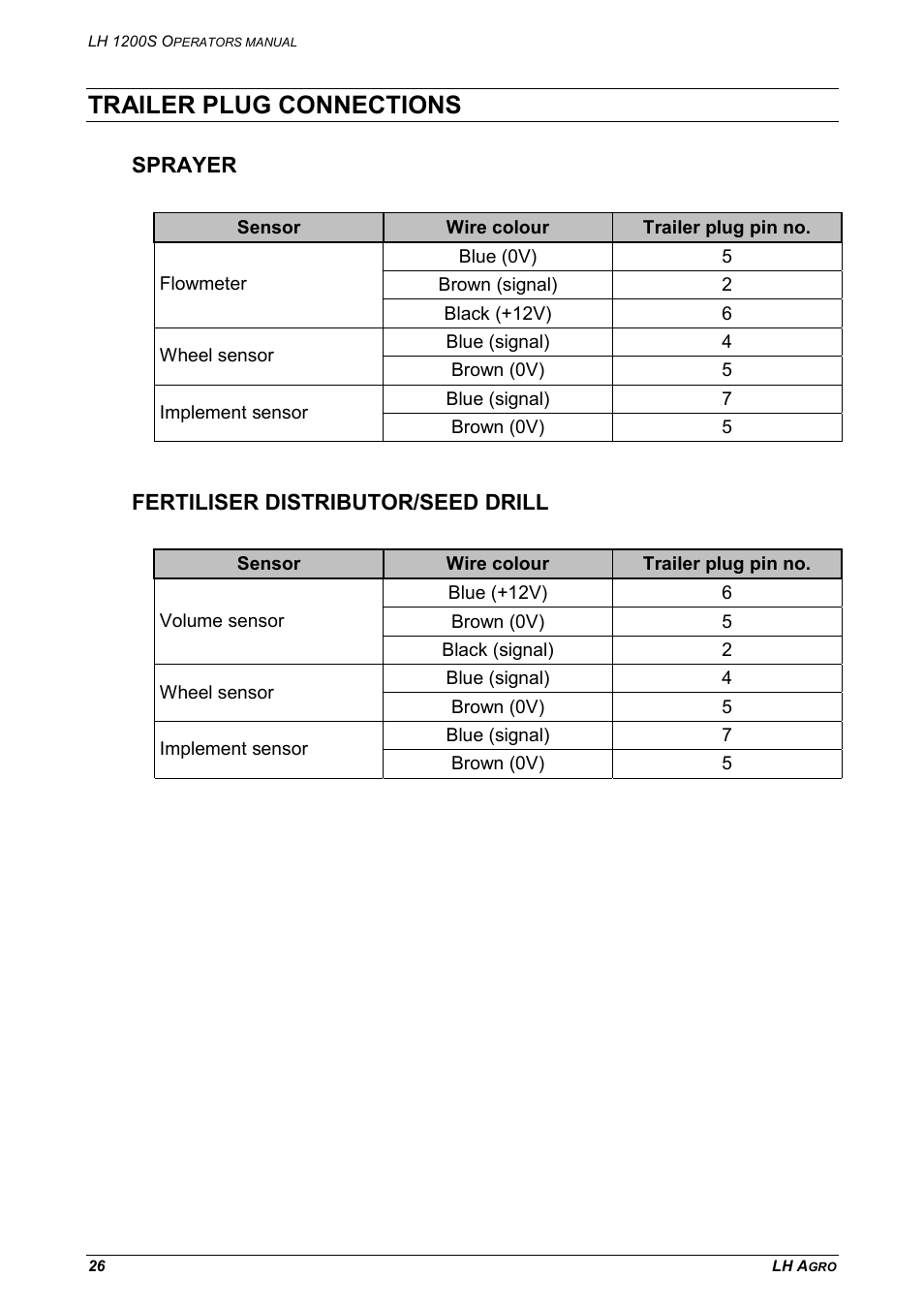 Trailer plug connections, Sprayer fertiliser distributor/seed drill, Sprayer | Fertiliser distributor/seed drill | TeeJet LH 1200S User Manual | Page 26 / 28