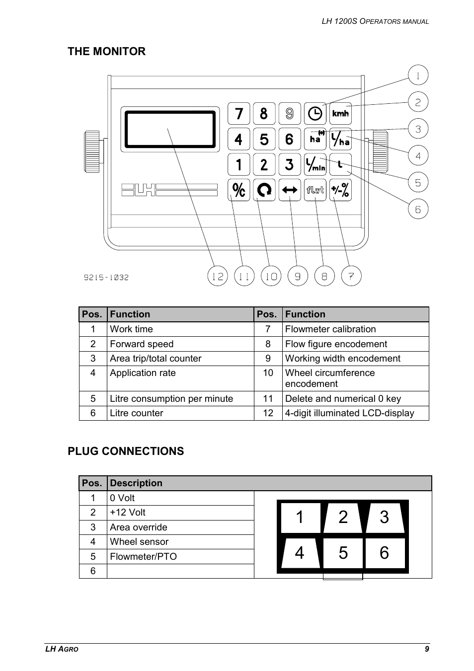 The monitor plug connections | TeeJet LH 1200S User Manual | Page 9 / 28