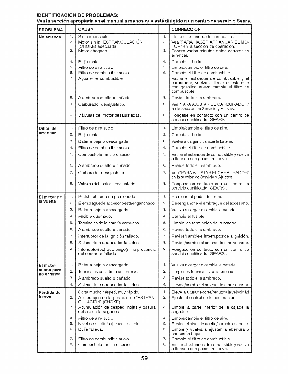 Craftsman 917.28924 User Manual | Page 123 / 128