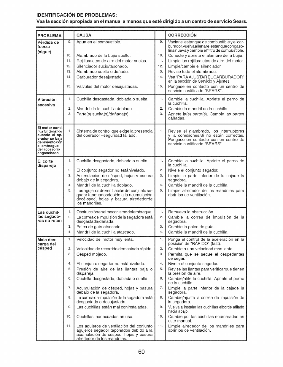 Craftsman 917.28924 User Manual | Page 124 / 128