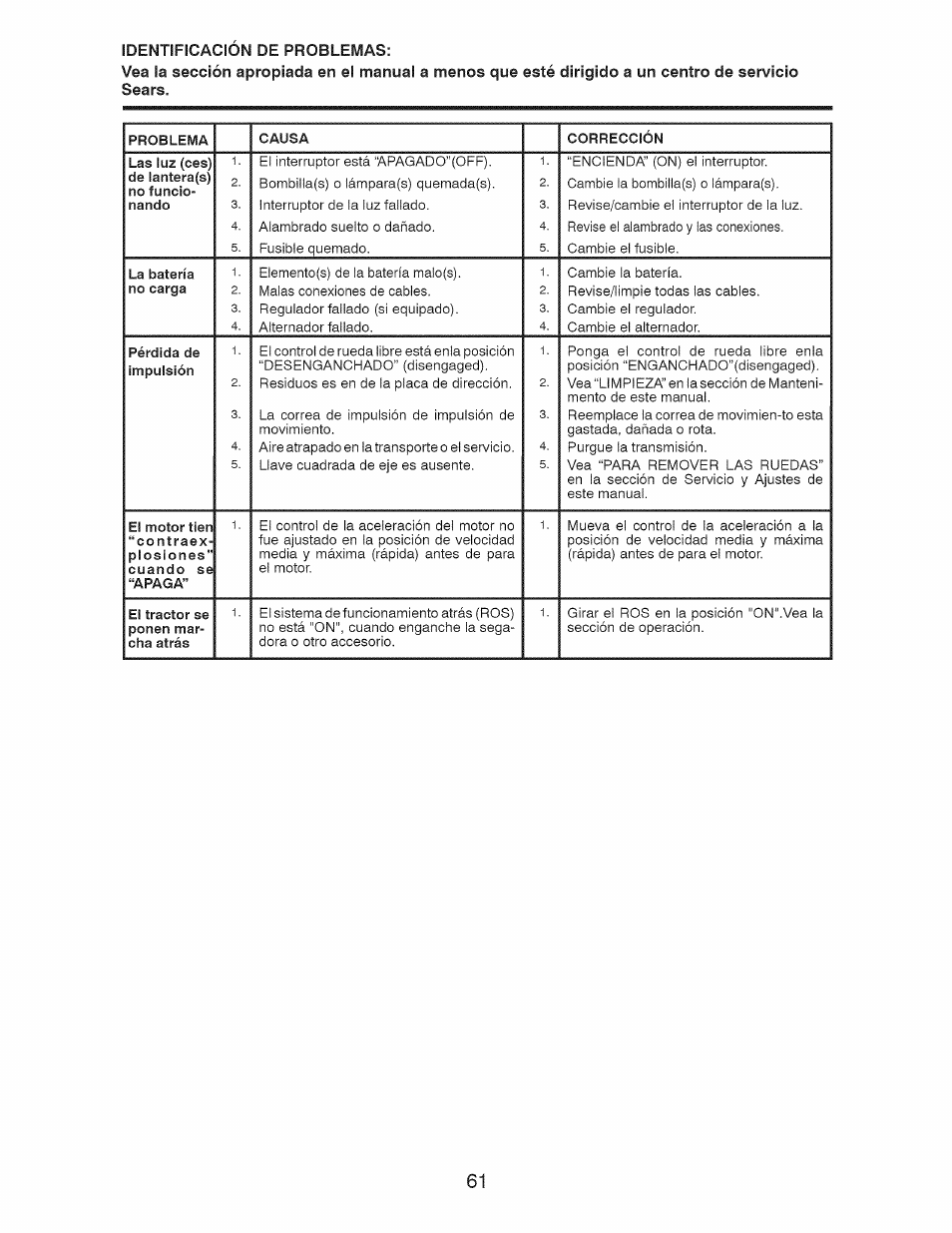 Craftsman 917.28924 User Manual | Page 125 / 128