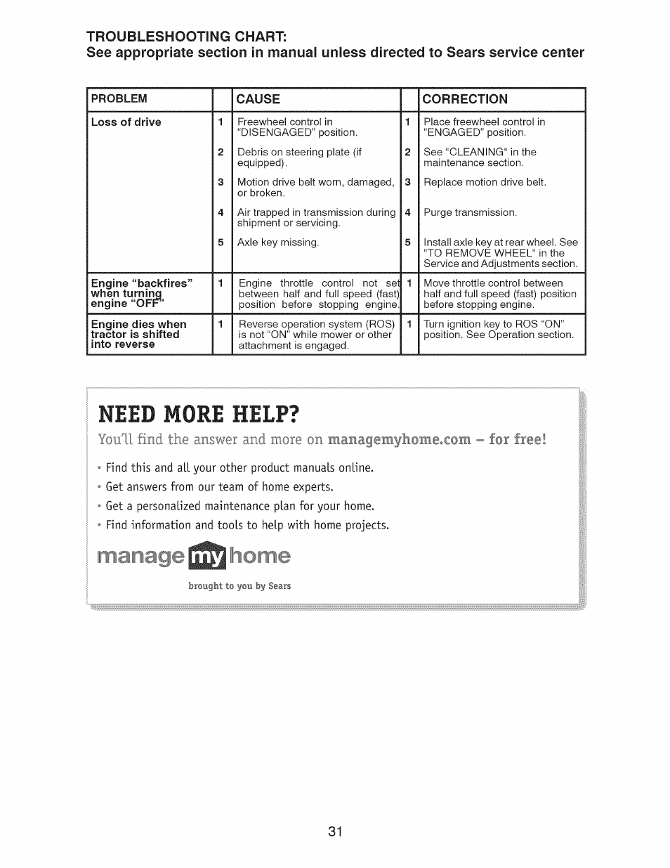 Need more help | Craftsman 917.28924 User Manual | Page 31 / 128