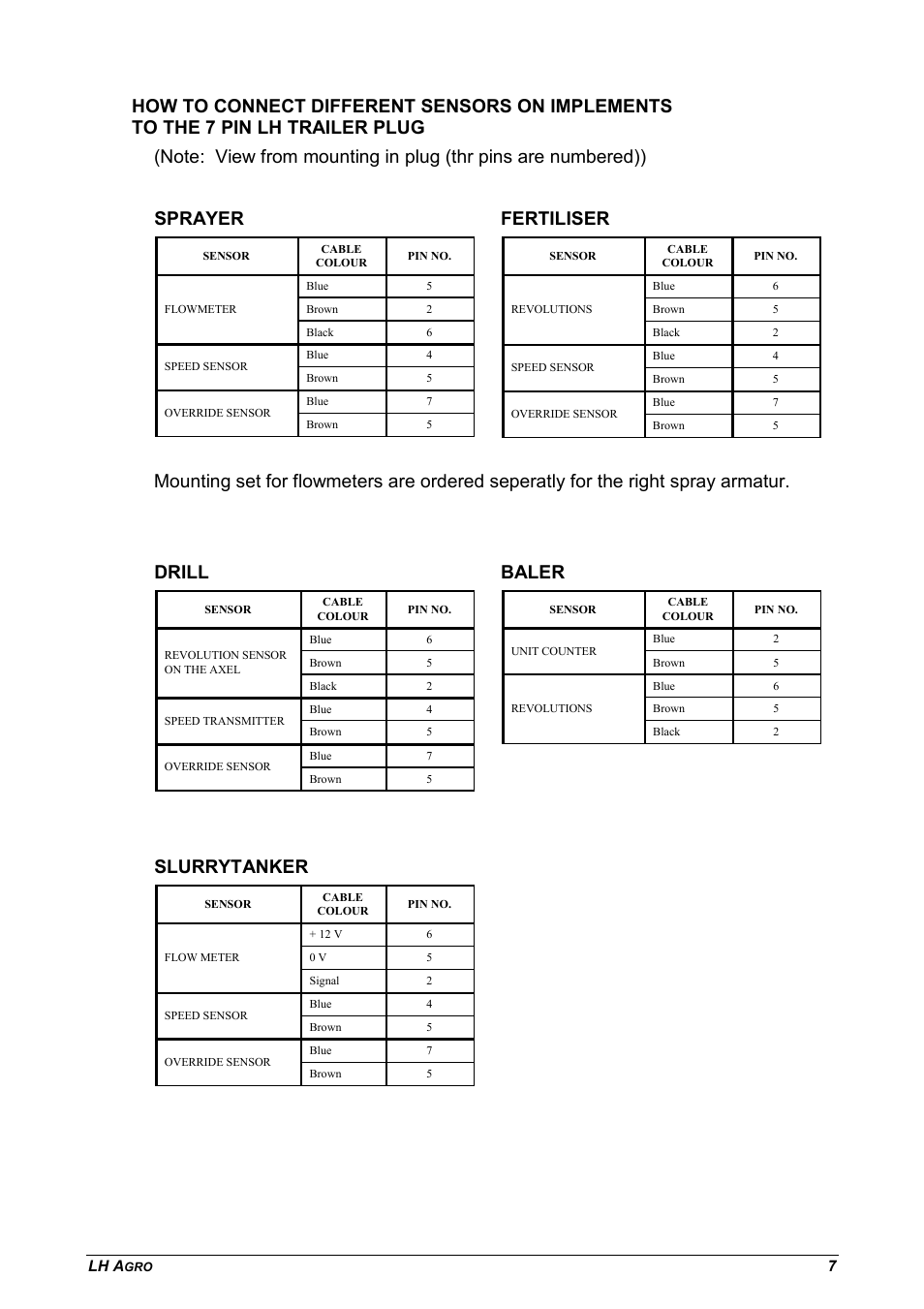 Slurrytanker | TeeJet LH 1200S User Manual | Page 7 / 8