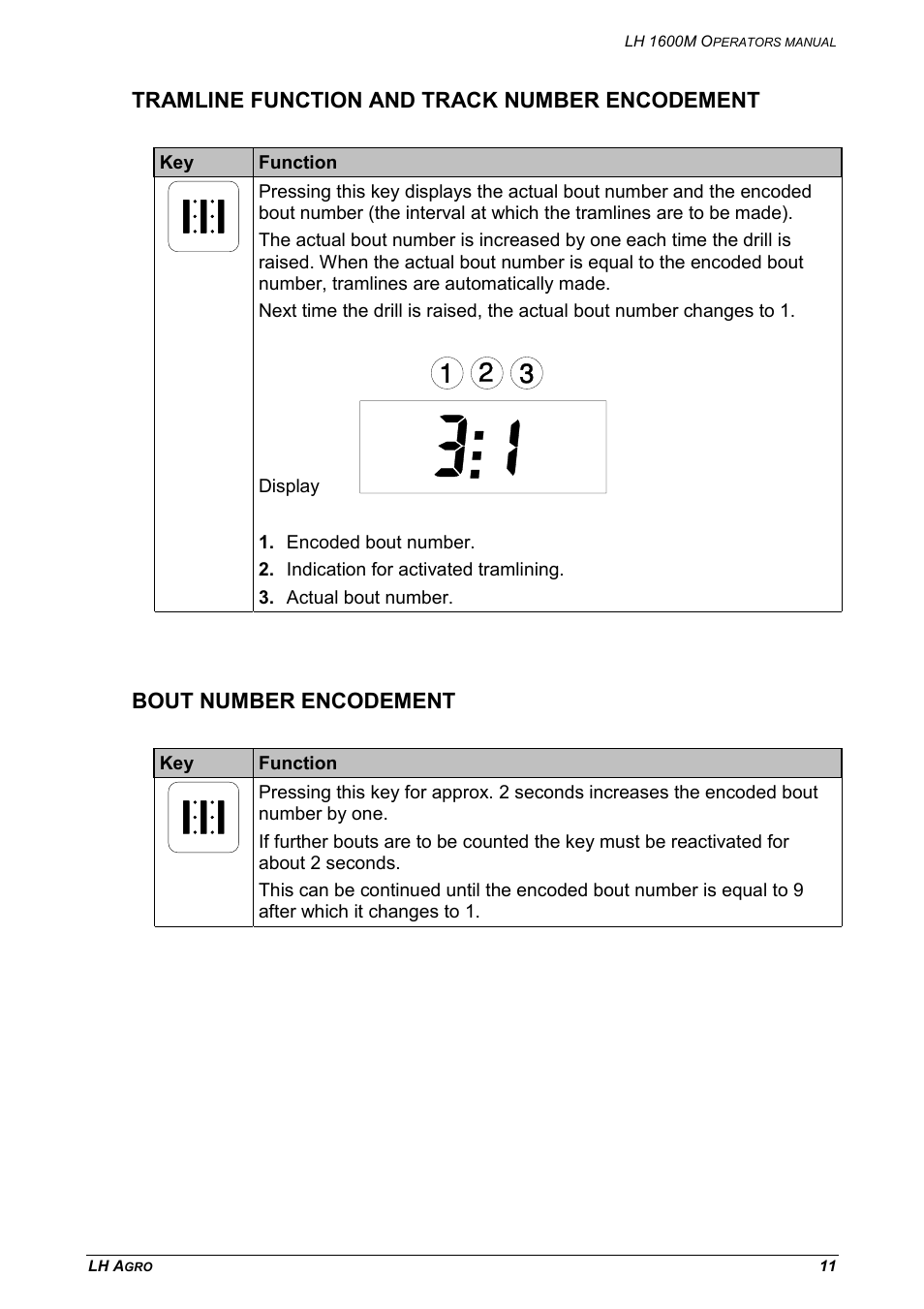 Tramline function and track number encodement, Bout number encodement | TeeJet LH 1600M User Manual | Page 11 / 16