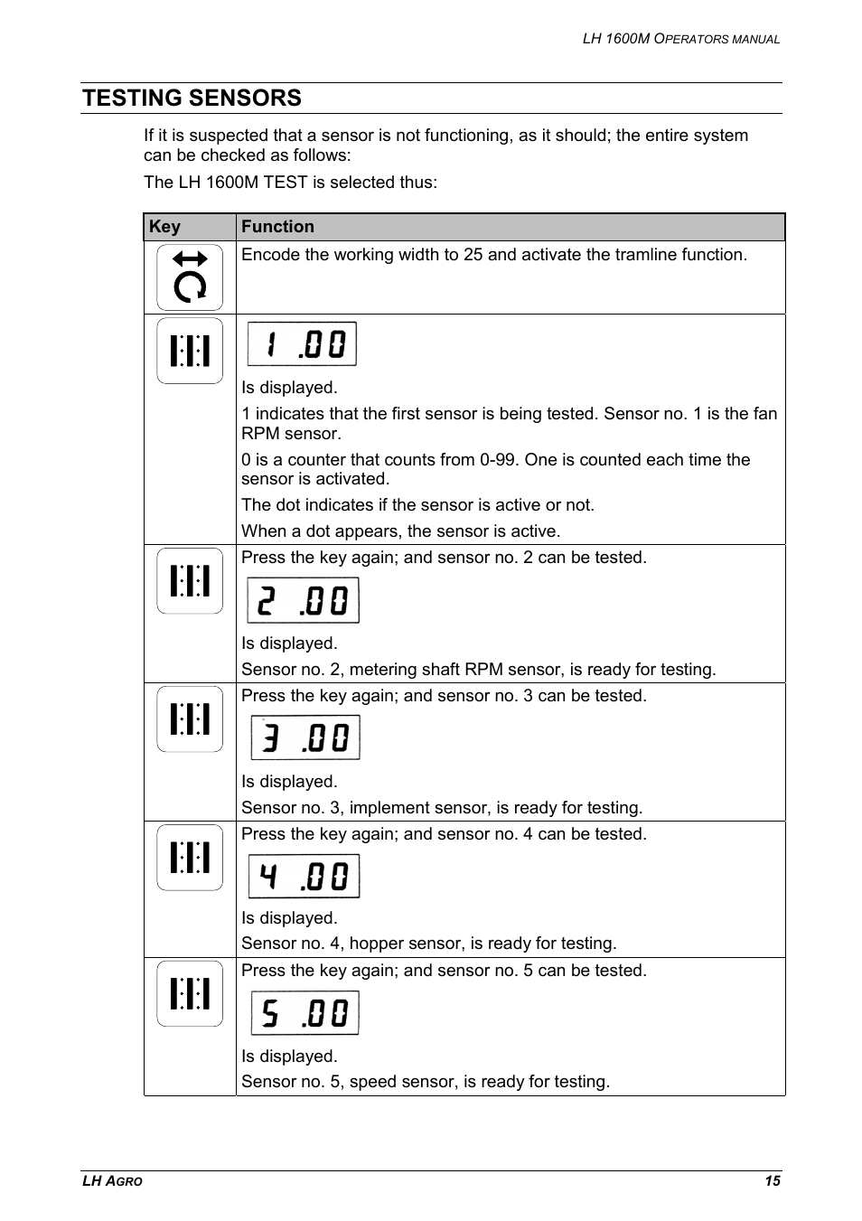 Testing sensors | TeeJet LH 1600M User Manual | Page 15 / 16