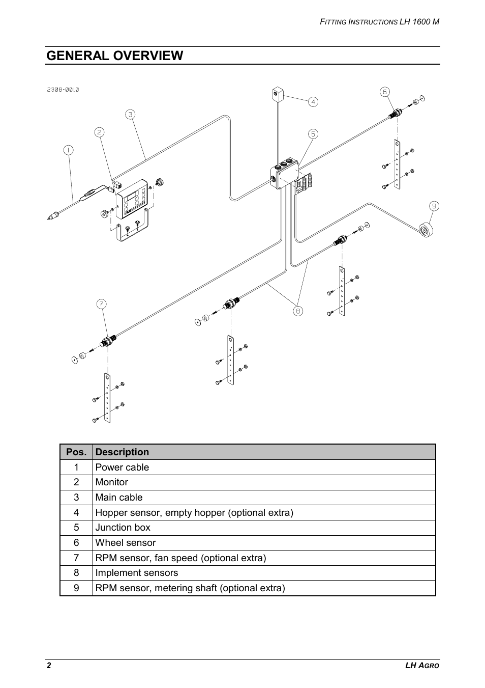 General overview | TeeJet LH 1600M User Manual | Page 2 / 8