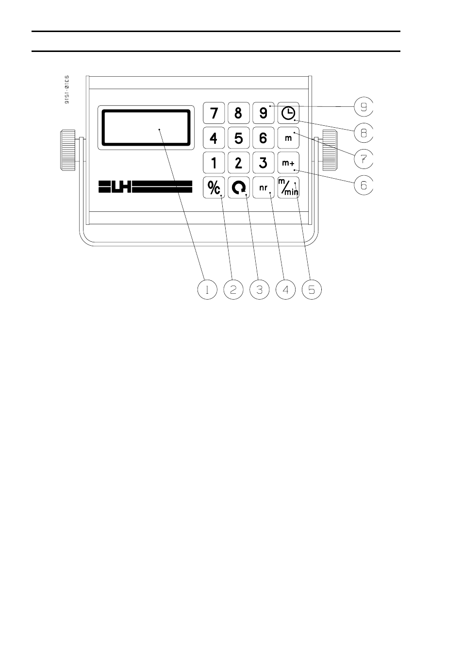 Function keys | TeeJet FOREST LOGGER User Manual | Page 4 / 8