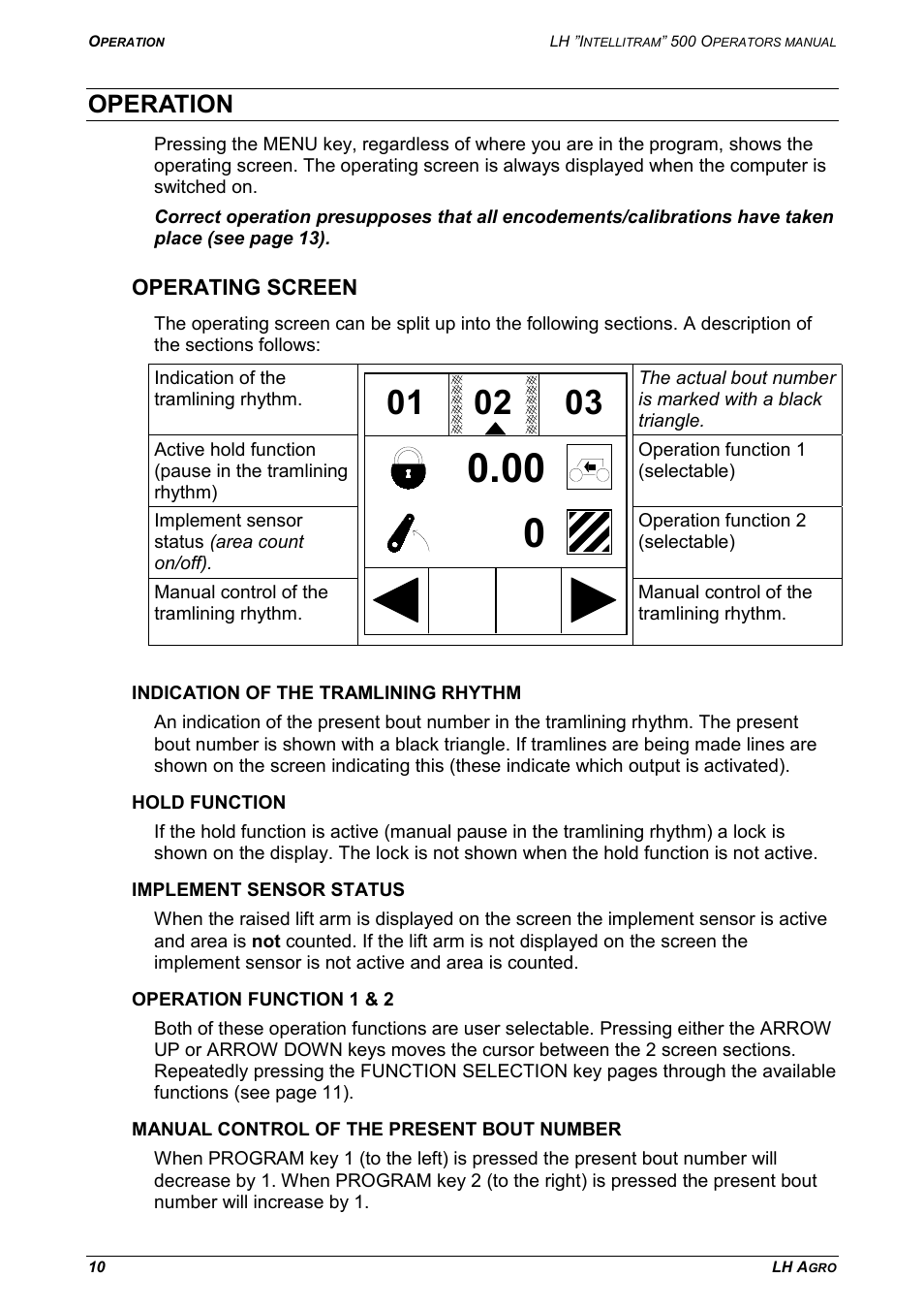 Operation, Operating screen | TeeJet LH INTELLITRAM 500 User Manual | Page 10 / 32